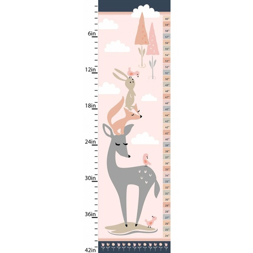 Dwellings Growth Chart Panel
